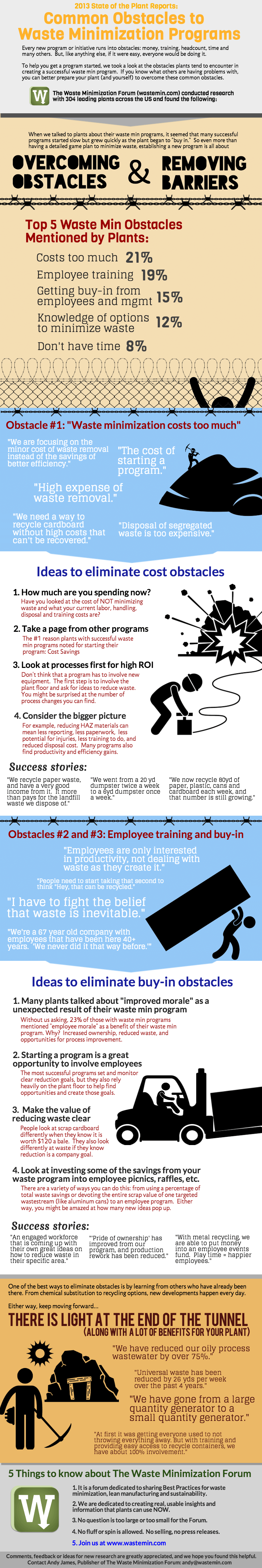 Common Obstacles to Waste Minimization Programs Infographic.png
