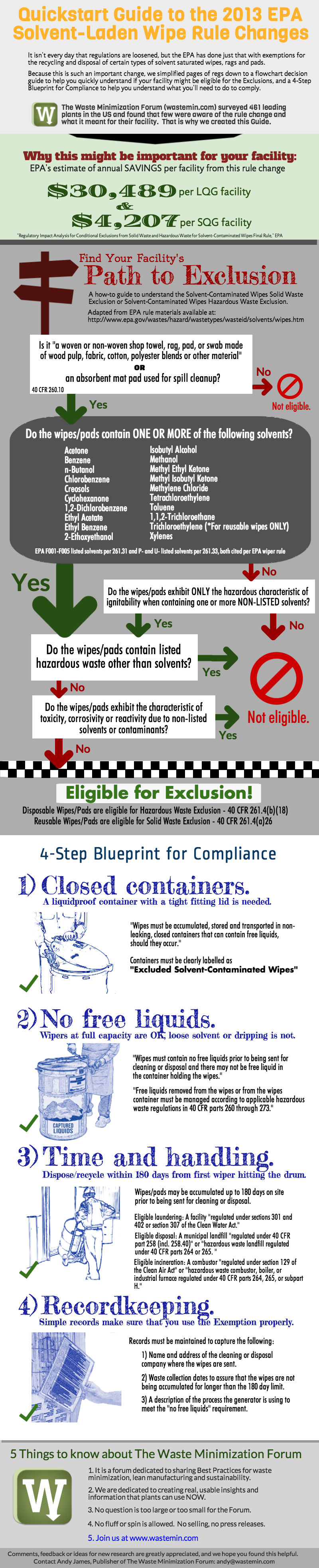Quickstart Guide to the 2013 EPA Solvent-Laden Wipe Rule Infographic.png